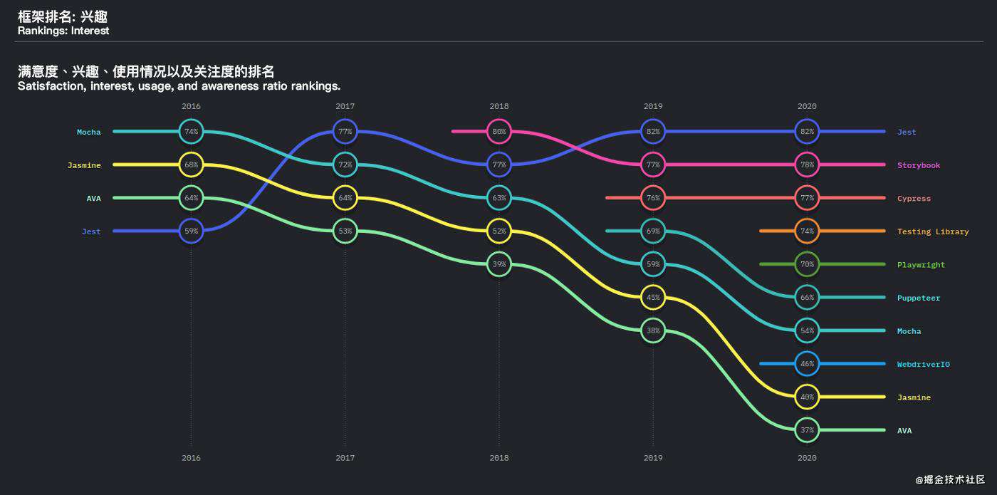 2021 年 JavaScript 测试框架回顾